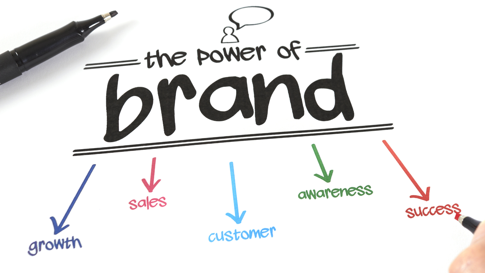 Why Is Branding Important? Tips for Building Your Brand